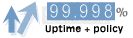 Network Uptime Guarantee