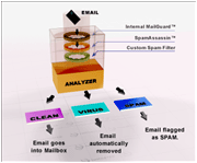 SPAM Protection System Diagram (Click to view)